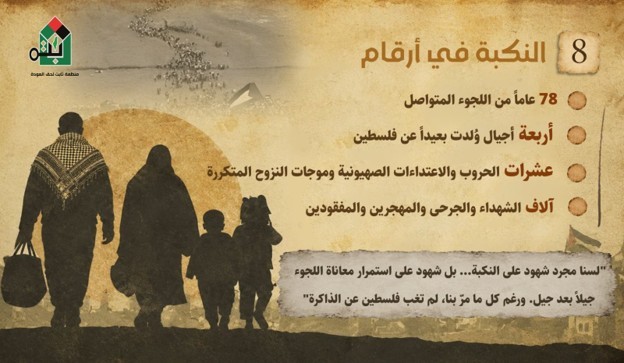 «وُلدت تحت الحرب».. مبادرة توثّق تاريخ اللجوء الفلسطيني في لبنان ومعاناة أجياله المتعاقبة