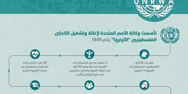 غانيس: أيام عصيبة تنتظر اللاجئين الفلسطينيين