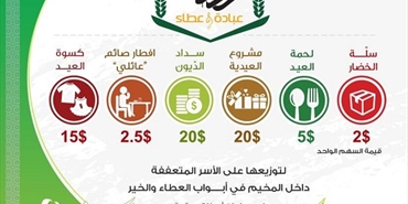 صندوق الزكاة والصدقات «عطاء» وجمعية «الفرقان» للعمل الخيري تطلقان حملة «سهم العطاء» في مخيم عين الحلوة