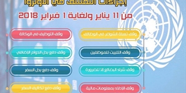 "الهيئة 302" تكشف لـ"فلسطين" إجراءات تقشفية سرية لـ"أونروا" في لبنان