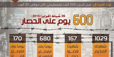 انفوغرافيك : "600" يوم على حصار مخيم اليرموك