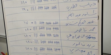 نتائج انتخابات اتحاد موظفي الأونروا