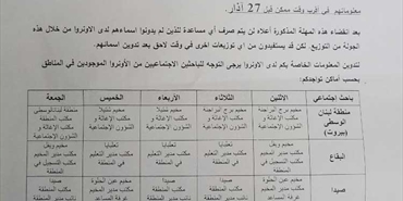 اعلان هام من الأونروا للاجئين الفلسطينيين من سوريا