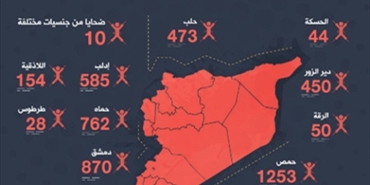زمان الوصل تنشر لائحة بأسماء نحو 8 آلاف من ضحايا التعذيب في السجون السورية.. بينهم عائلات فلسطينية