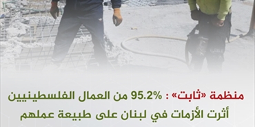 منظمة «ثابت» لحق العودة: 95.2% من العمال الفلسطينيين أثرت الأزمات في لبنان على طبيعة عملهم
